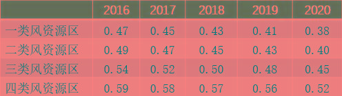 居民電費(fèi)折扣能激發(fā)購(gòu)買(mǎi)綠色電力證書(shū)的需求嗎？