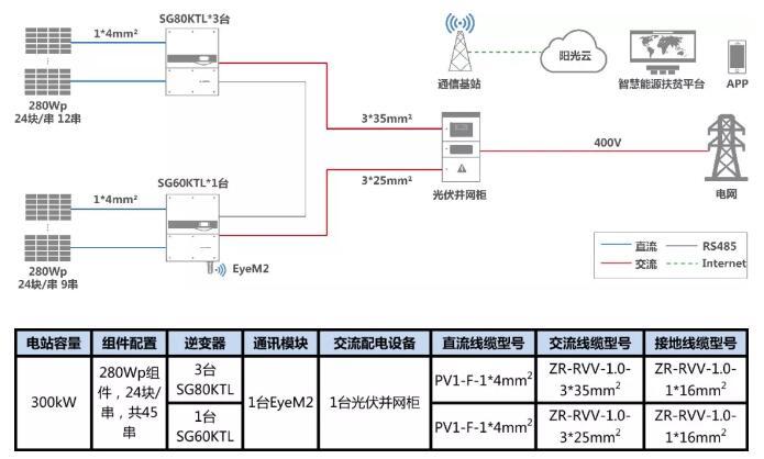 叮咚，有一份300kW村級扶貧電站設(shè)計方案請您簽收