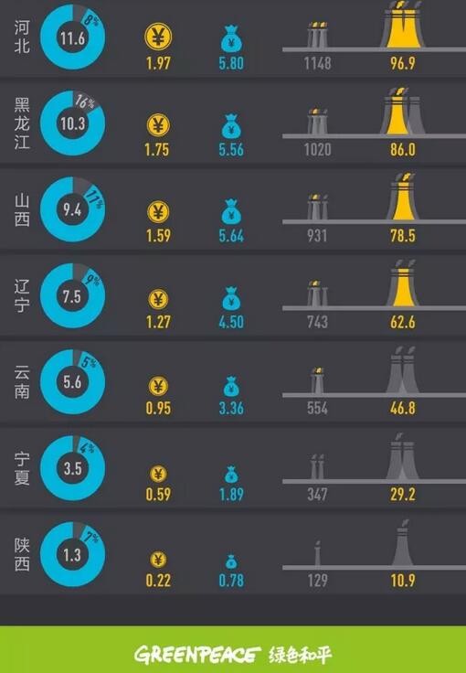 2017年上半年全國(guó)棄風(fēng)榜出爐！