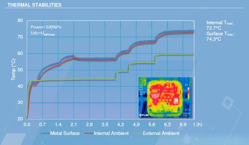 光伏電站逆變器外殼太熱，有風(fēng)險嗎？