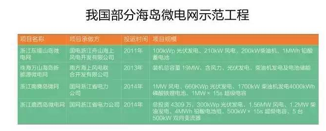 微電網真的是國外的好嗎？