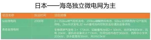 微電網真的是國外的好嗎？
