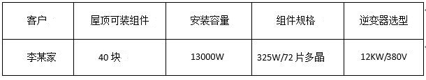 “組件+逆變器”，盛能杰教你配置出12KW光伏動能