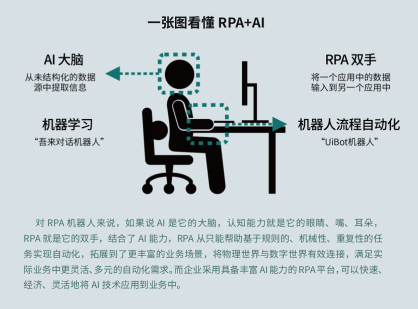 來也科技 RPA + AI，助力數(shù)字新基建打造能源互聯(lián)網(wǎng)