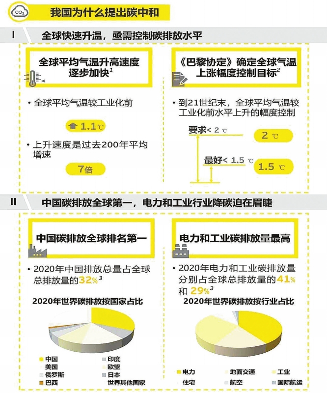 實現(xiàn)碳達峰，減煤是現(xiàn)階段有效手段——訪綠色創(chuàng)新發(fā)展中心研究總監(jiān)、高級分析師李昂