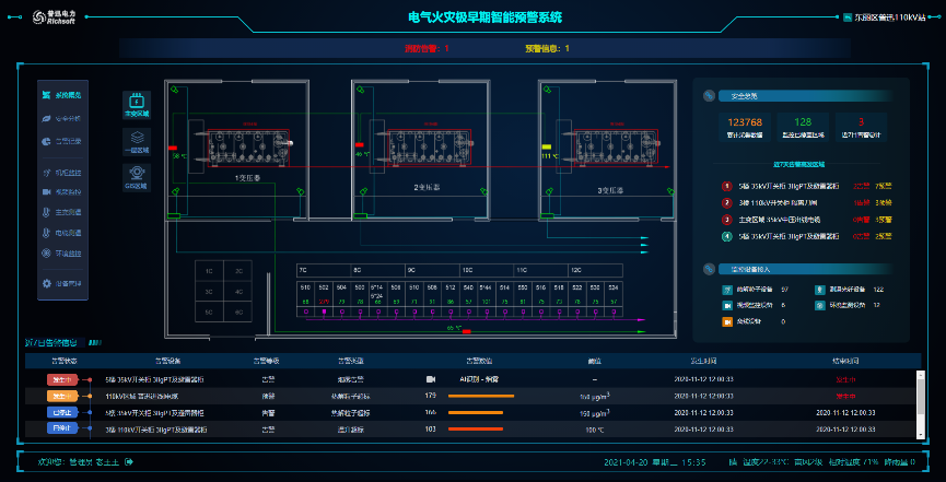國網(wǎng)信通產(chǎn)業(yè)集團(tuán)天津普迅：“極早期”防火勢(shì)在必行