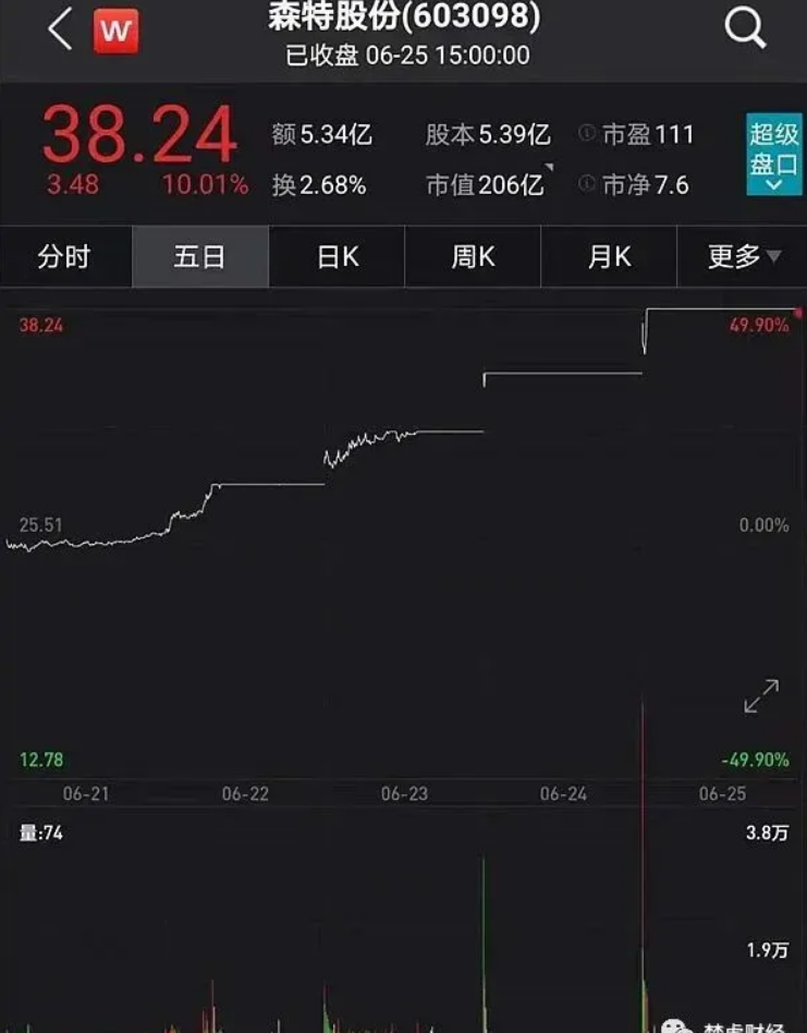 光伏龍頭隆基股份助力森特暴漲300%！