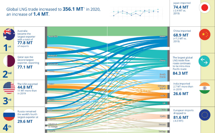 天然氣大戰(zhàn)①：暴跌暴漲，淡季不淡