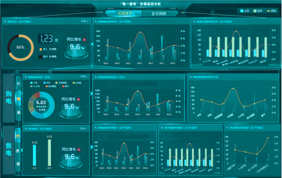 讓供電更經濟環(huán)保，從“每一度電”開始