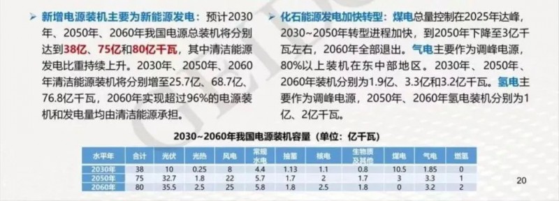 碳中和目標下，光伏應用于哪些領域？