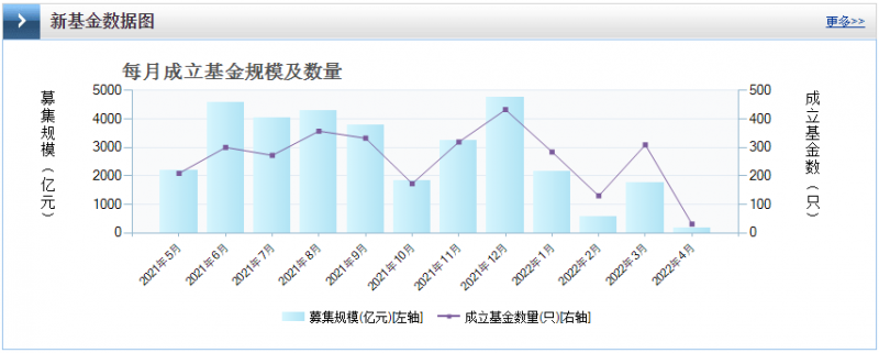 光伏板塊暴跌4.8%，市場(chǎng)&ldquo;黃金坑&rdquo;若隱若現(xiàn)！