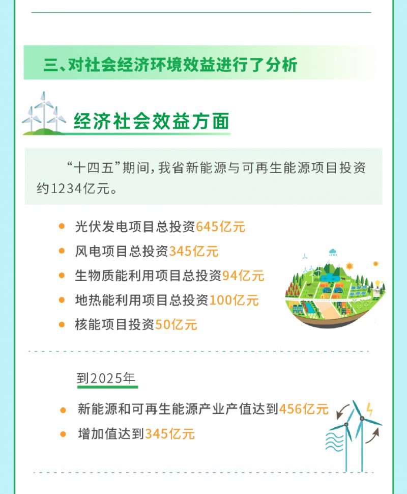 一圖讀懂《貴州省新能源和可再生能源發(fā)展&ldquo;十四五&rdquo;規(guī)劃》