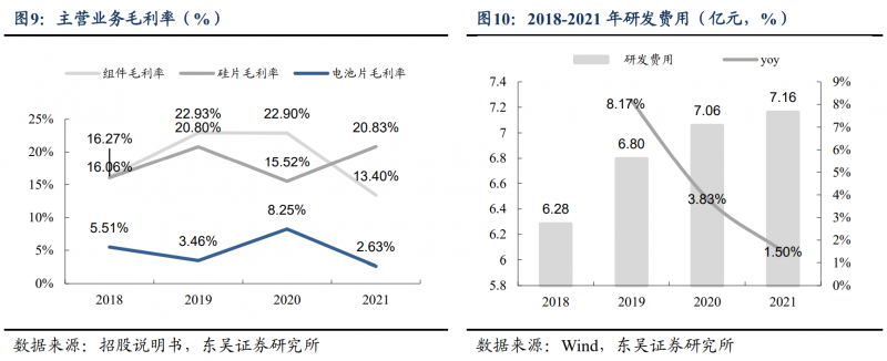 【深度】晶科能源：技術(shù)布局追星趕月，渠道品牌厚積薄發(fā)