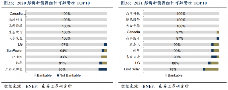 【深度】晶科能源：技術(shù)布局追星趕月，渠道品牌厚積薄發(fā)