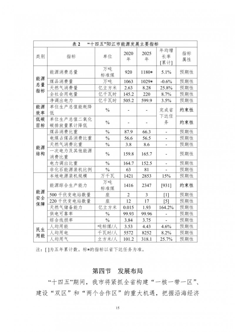 著力打造多元清潔能源供應(yīng)體系！廣東陽(yáng)江市發(fā)布《能源發(fā)展“十四五”規(guī)劃》（征求意見(jiàn)稿）