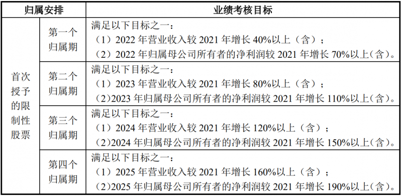 未來四年經(jīng)營業(yè)績CAGR或超30%！陽光電源宣布回購股份用于股權(quán)激勵