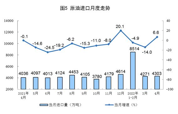 國家統(tǒng)計(jì)局:4月太陽能發(fā)電增長24.9%
