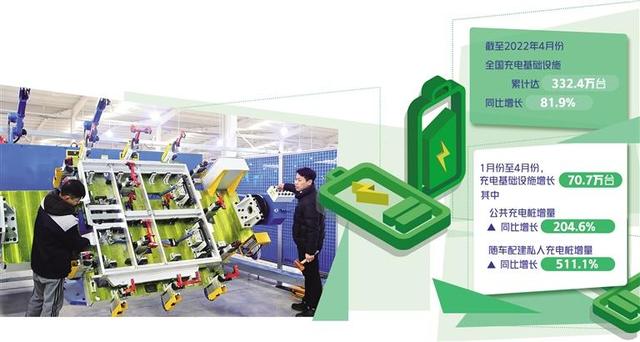 充電企業(yè)盈利空間在哪里？