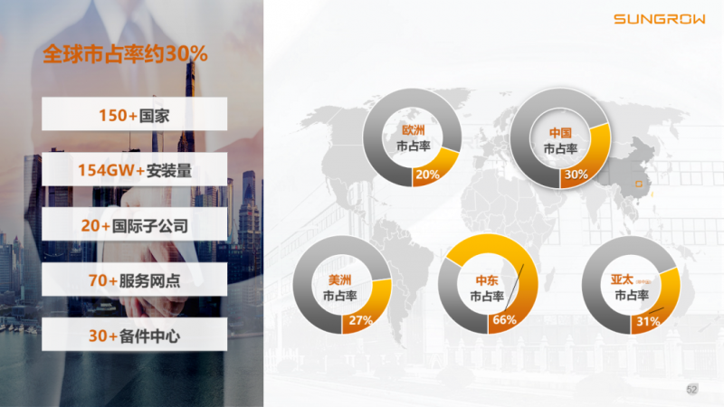 陽光電源趙為：智慧零碳解決方案助力實(shí)現(xiàn)雙碳目標(biāo)！