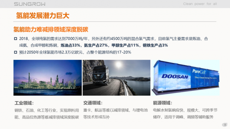 陽光電源趙為：智慧零碳解決方案助力實(shí)現(xiàn)雙碳目標(biāo)！