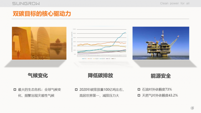 陽光電源趙為：智慧零碳解決方案助力實(shí)現(xiàn)雙碳目標(biāo)！