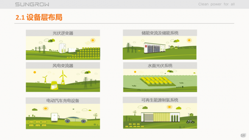 陽光電源趙為：智慧零碳解決方案助力實(shí)現(xiàn)雙碳目標(biāo)！