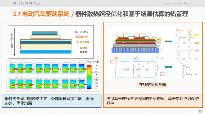 陽光電源趙為：智慧零碳解決方案助力實(shí)現(xiàn)雙碳目標(biāo)！