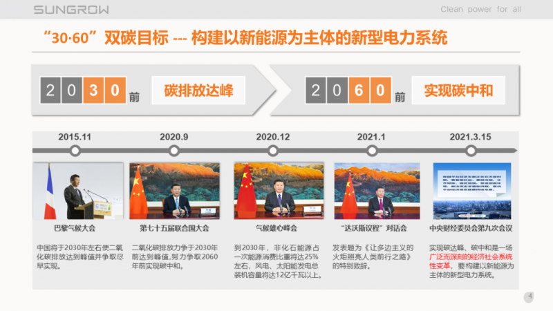 陽光電源趙為：智慧零碳解決方案助力實(shí)現(xiàn)雙碳目標(biāo)！