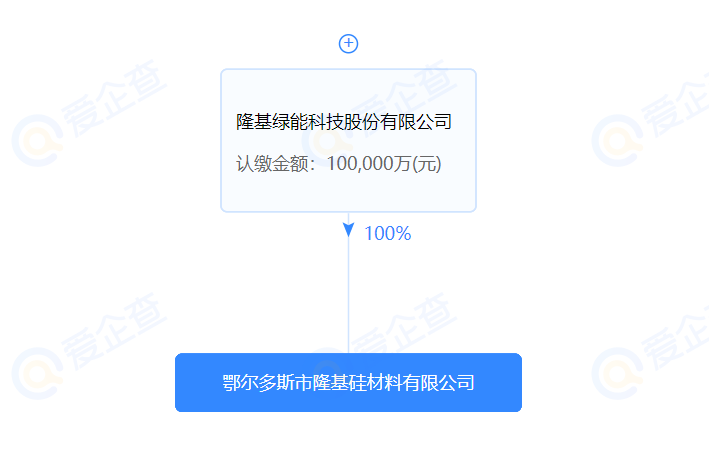 進(jìn)軍硅料？隆基斥資10億在鄂爾多斯設(shè)立全資控股子公司