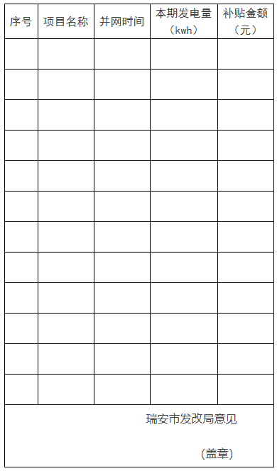 0.1元/千瓦時，連補(bǔ)2年！浙江瑞安公開分布式光伏補(bǔ)貼政策