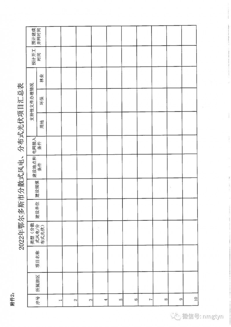 分布式光伏26.6萬千瓦！鄂爾多斯能源局發(fā)布分布式光伏建設(shè)規(guī)模分配通知