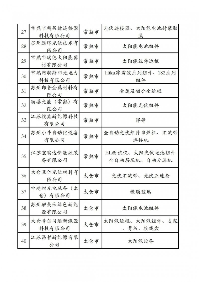 光伏項(xiàng)目建設(shè)“全解析” 蘇州市發(fā)布《蘇州市光伏發(fā)電項(xiàng)目開發(fā)建設(shè)指引小貼士》