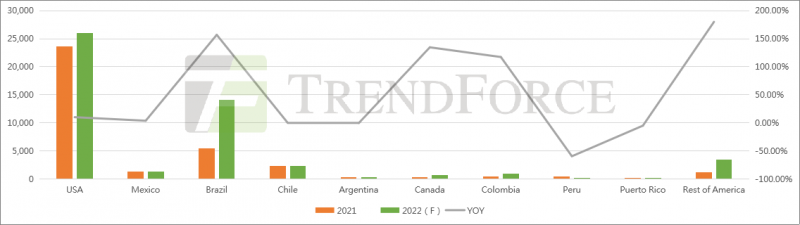 同比增長(zhǎng)41.18%！全球光伏裝機(jī)需求有望達(dá)240GW！