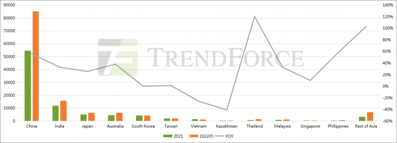 同比增長(zhǎng)41.18%！全球光伏裝機(jī)需求有望達(dá)240GW！