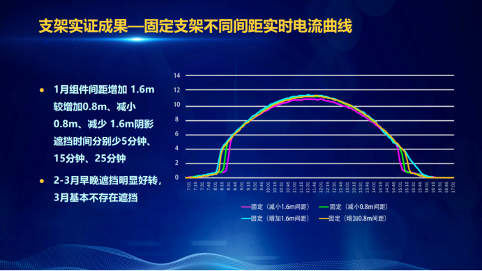 31家廠商、69種產(chǎn)品、161種實驗方案，國家光伏儲能實證實驗平臺“動真格”了！