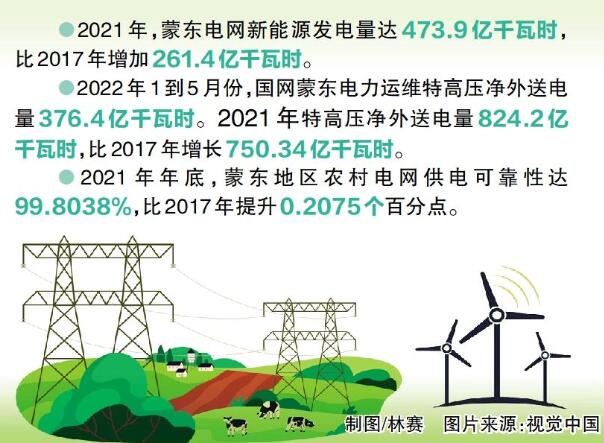 國(guó)網(wǎng)蒙東電力：綠色發(fā)展，草原回響