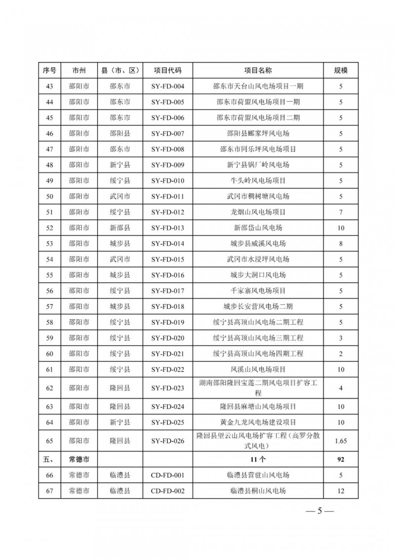 湖南：風(fēng)光項(xiàng)目批復(fù)后半年內(nèi)開工，否則文件作廢