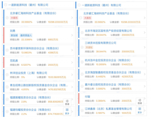 產(chǎn)業(yè)鏈漲價(jià)不休，央國(guó)企欲進(jìn)軍光伏制造！