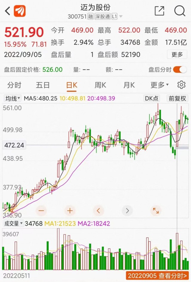 邁為股份大單催大陽(yáng)：HJT改寫光伏江湖？