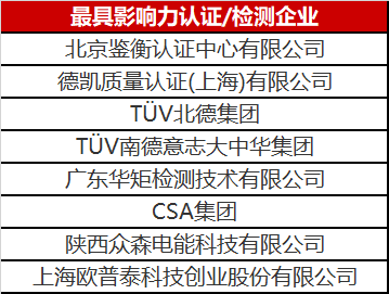 光伏認證/檢測行業(yè)異軍突起 未來市場空間不容小覷！