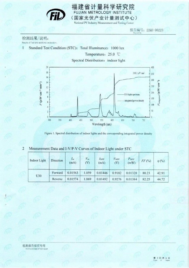 44.72%！脈絡能源鈣鈦礦光伏電池效率新突破