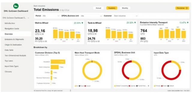 DHL來了，國際物流巨頭加速太陽能建筑布局