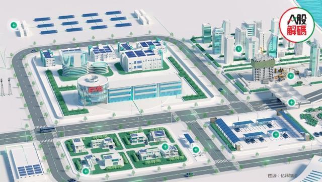 鋰價(jià)下行，產(chǎn)業(yè)鏈利潤分配轉(zhuǎn)移，億緯鋰能前景如何?