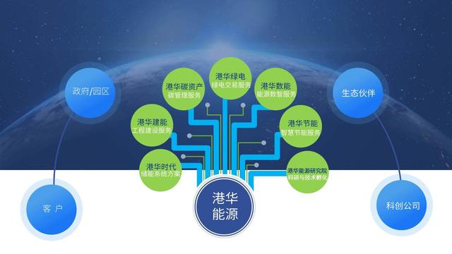 一筆跨境碳交易背后，港華能源的碳中和大棋局