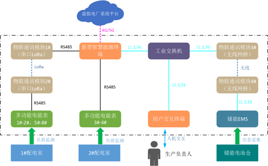 創(chuàng)新一體化解決方案，江行智能助力多個虛擬電廠項目成功落地