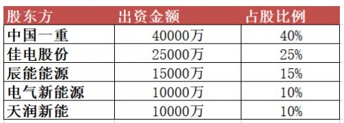 10億元！黑龍江省新能源集團有限公司成立