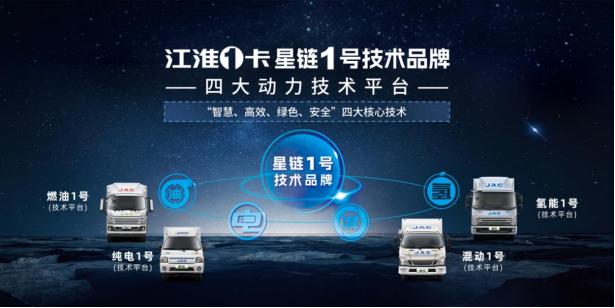 江淮輕卡2023向“新”而行，交出高分發(fā)展答卷