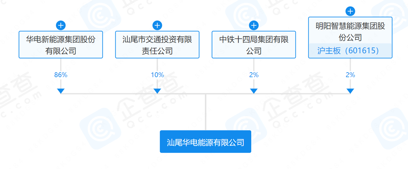 華電、明陽、中鐵等在汕尾成立能源公司