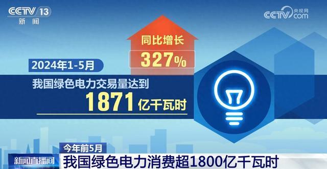 1871億千瓦時(shí)、327%……數(shù)說我國(guó)能源綠色低碳轉(zhuǎn)型按下“加速鍵”