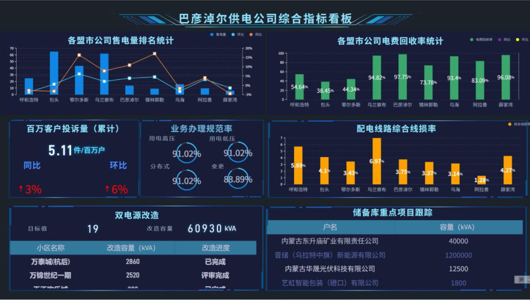 率先!電力數(shù)字員工“三劍客”：從人工主導到數(shù)智協(xié)同 解鎖電力服務(wù)高效能